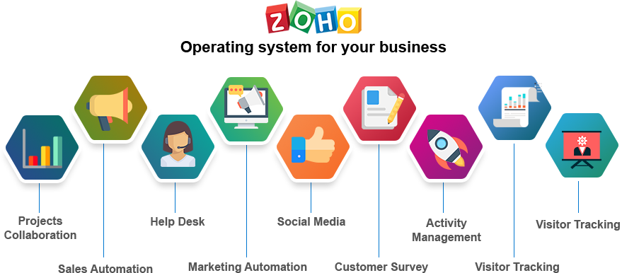 Zoho Consultancy Marketing